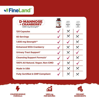 FineLand D-Mannose + Cranberry – 1600mg per Serving – 120 Vegan Capsules – Urinary Tract & Bladder Health Support – Non-GMO, Gluten-Free, Made in USA FineLandBuy Supplements Australia