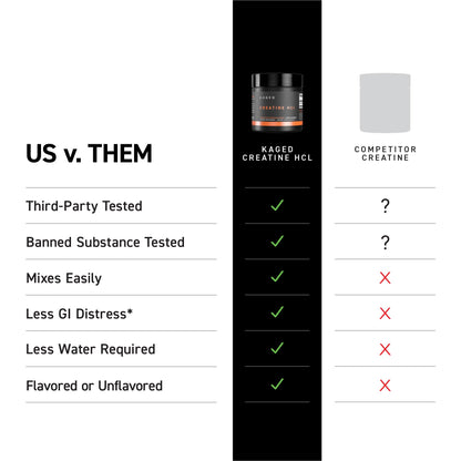 Kaged Creatine HCl Powder | 7X Concentrated vs Mono | Muscle Building & Recovery | High Absorption | No Bloating | Creatine for Men & Women