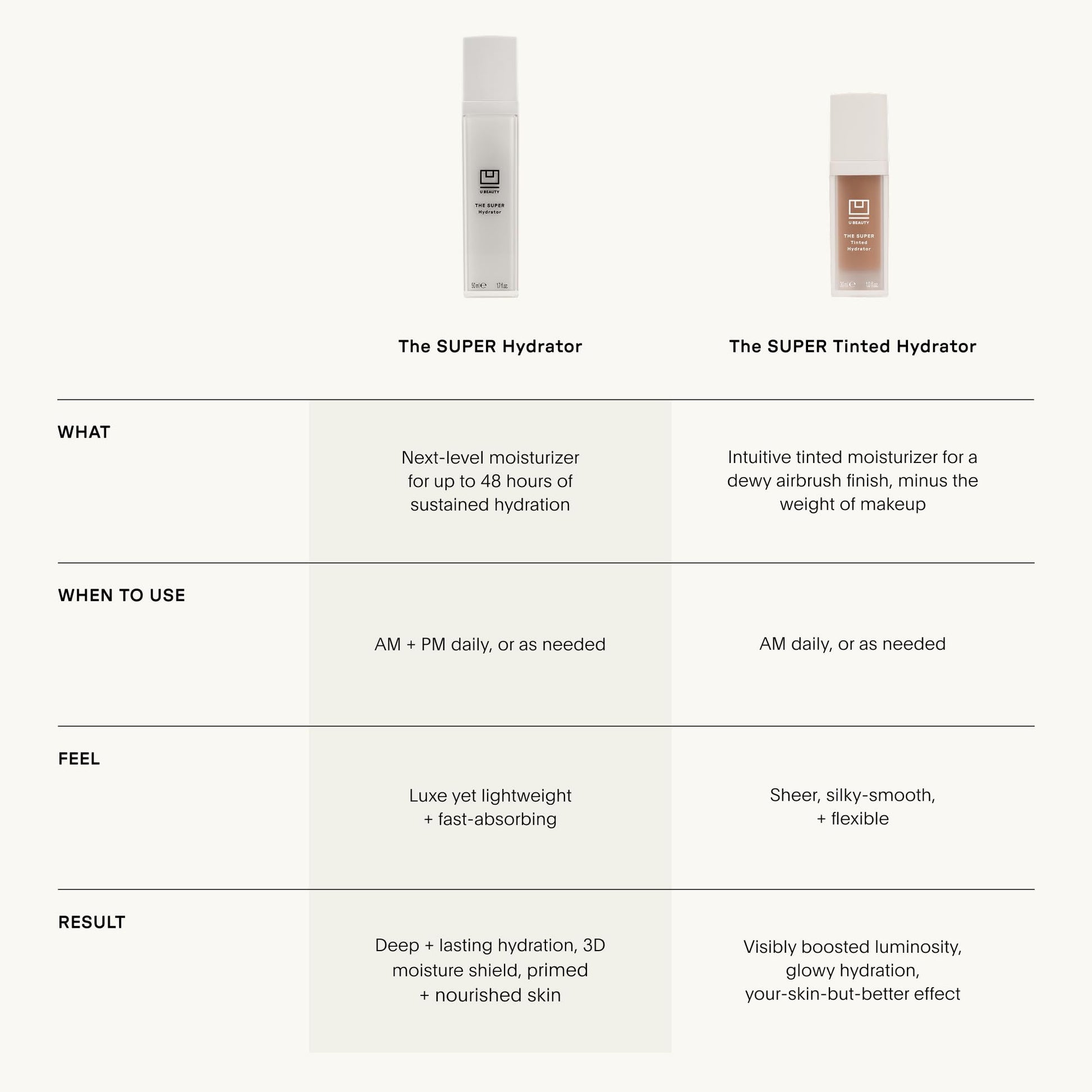 U Beauty The Super Tinted Hydrator Hyaluronic Acid Moisturizing Cream - Mega-Dose Skin Hydrator for Supple, Smooth, and Softer-Looking Skin For Up To 48 Hours - Shade 4-1.0 oz U BeautyBuy Supplements Australia