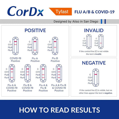 CorDx TyFast at Home Flu A/B & COVID-19 Multiplex Rapid Test Kit, Easy, Accurate, Fast Results in 10 Minutes, 3 in 1 Combo Kit, 5 Tests CorDxBuy Supplements Australia