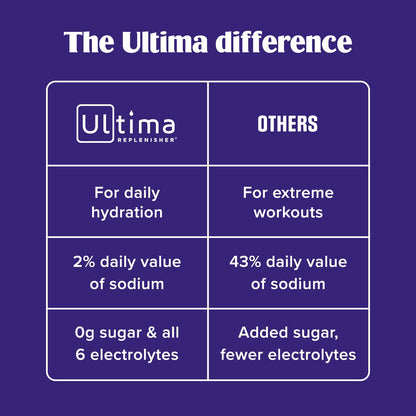 Ultima Replenisher Daily Focus Supplement & Electrolytes Powder - Acai Blueberry, 14 Stickpacks - Hydration Packets, 60mg Caffeine from Green Tea Extract & L-Theanine