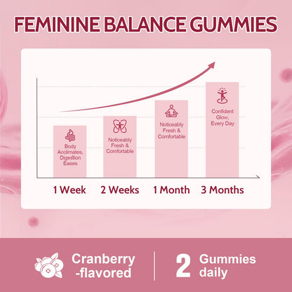 Femmetra 18-in-1 Probiotics for Women with Prebiotics - 200 Billion CFU with Digestive Enzyme, Cranberry, Kombucha - Sugar-Free Vaginal Gummies,
