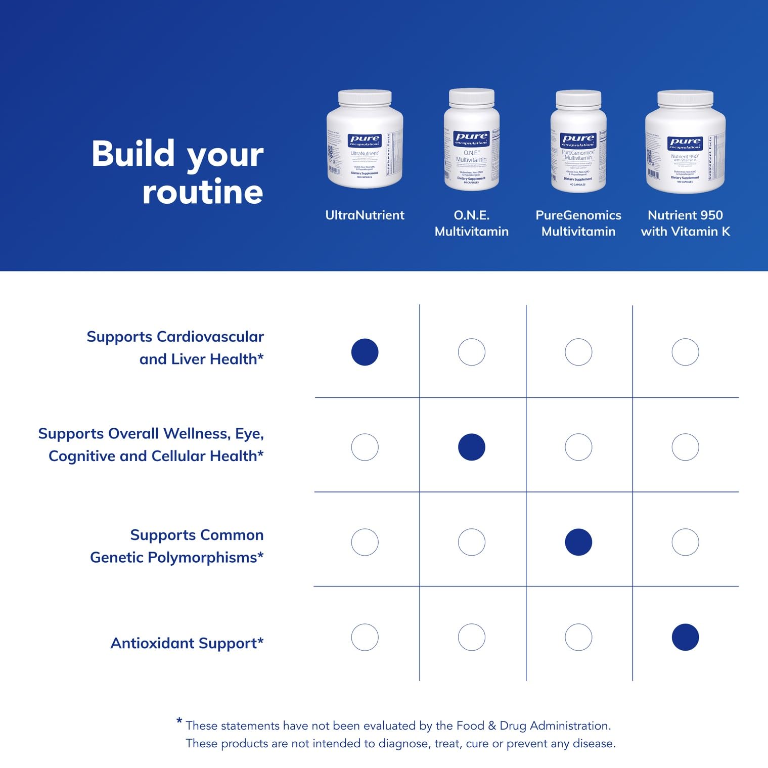 Pure Encapsulations UltraNutrient - Minerals & Multivitamins - Supports Liver & Heart Health* - Supplement for Antioxidants - with Vitamin C, CoQ10 - Non-GMO * Gluten-Free - 90 Capsules Pure Encapsulations buy supplements Au