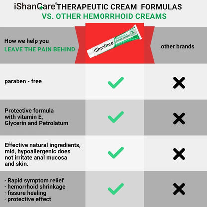 ishancare Hemorrhoid Cream, Hemorrhoid & Fissure Treatment Ointment Extra Strength, Relief Anal Pain, Itching, Bleeding, Swelling, Discomfort, Natural Herbs Fast Acting Ingredients, Contains Vitamin E ishancareBuy Supplements Australia