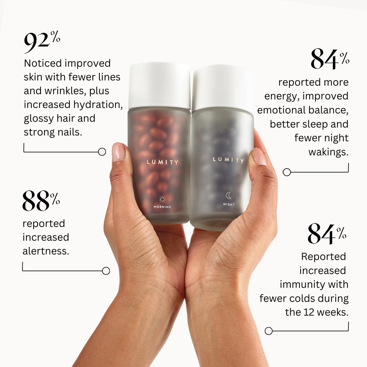 Lumity Morning & Night Female Supplement - 24-Hour Nutritional Support for Perimenopause, Energy, Sleep Quality, Hormones, Skin & Eye Health - Vitamins, Minerals, Amino Acids & Omega 3s, 4-Week Supply LUMITYBuy Supplements Australia