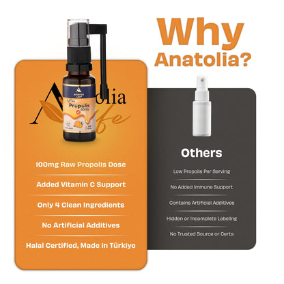 Anatolia Life Bee Propolis Spray + Vitamin C – Alcohol-Free, Natural Orange Flavor, 100% Pure Bee Propolis Extract, Antioxidant Support, Gentle Throat Comfort – 20 ml (~160 Sprays) Anatolia Life buy supplements Au