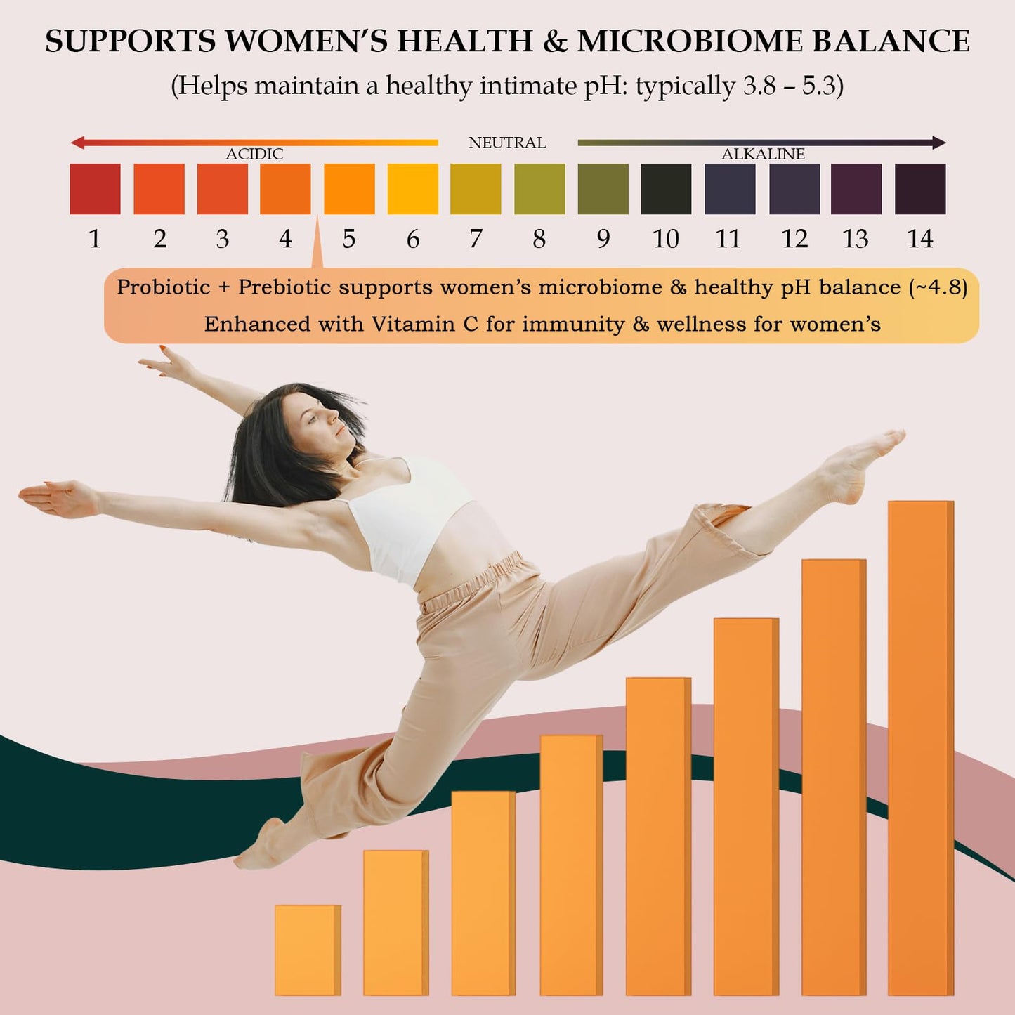 MATOP Probiotic Prebiotic pH Balance Gummies - Vaginal Health Gummies for Women Pro + Prebiotic with Pineapple Flavor, Vegan, Sugar-Free – 90 Gummies (45 Servings) MATOPBuy Supplements Australia