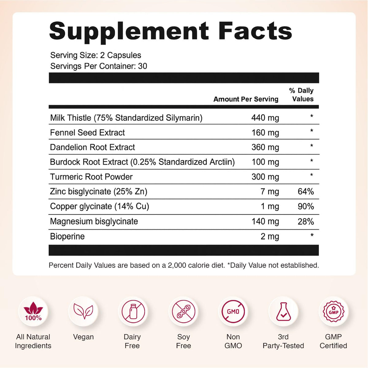 Nourished Natural Health Detox + Debloat - Detox Cleanse and Bloating Relief for Women - Liver and Digestive Support with Milk Thistle, Dandelion, Fennel & Turmeric