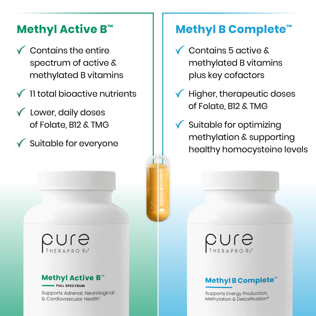 Methylated B Complex Vitamins, Made in USA, 2 Month Supply, Methyl B Complete Quatrefolic 5-MTHF Folate, B12 Methylcobalamin, TMG Trimethylglycine