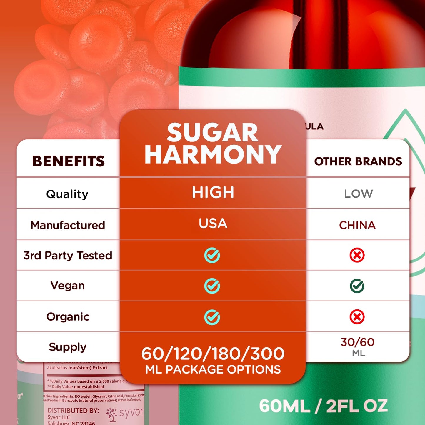 (3 Pack) Sugar Harmony Drops, Official SugarHarmony Liquid Drops with All Natural Ingredients, Advanced Formula Support Supplement with Maximum Strength Premium Vitamins for Women & Men (90 Servings) SyvorBuy Supplements Australia