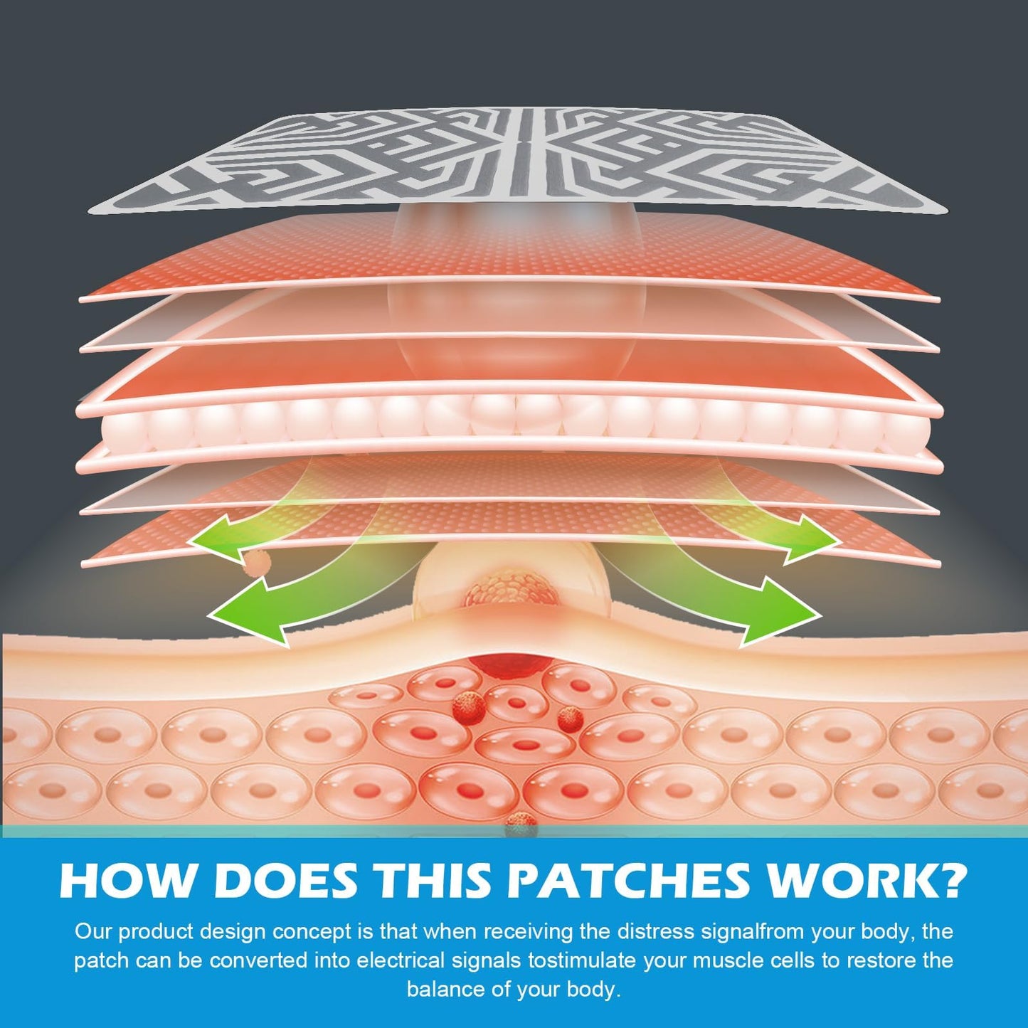Reusable Pain Relief Patches for Sore Muscle, Includes 3 Adhesives, 1 Patch & 1 Carry Bag, Pain Patches for Neck, Back,Foot, Knee etc, Large&Fast Acting, Easy Adhesive Application Pain Patch-0304 SKAYAHBuy Supplements Australia