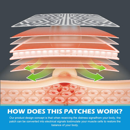 Reusable Pain Relief Patches for Sore Muscle, Includes 3 Adhesives, 1 Patch & 1 Carry Bag, Pain Patches for Neck, Back,Foot, Knee etc, Large&Fast Acting, Easy Adhesive Application Pain Patch-0304 SKAYAHBuy Supplements Australia
