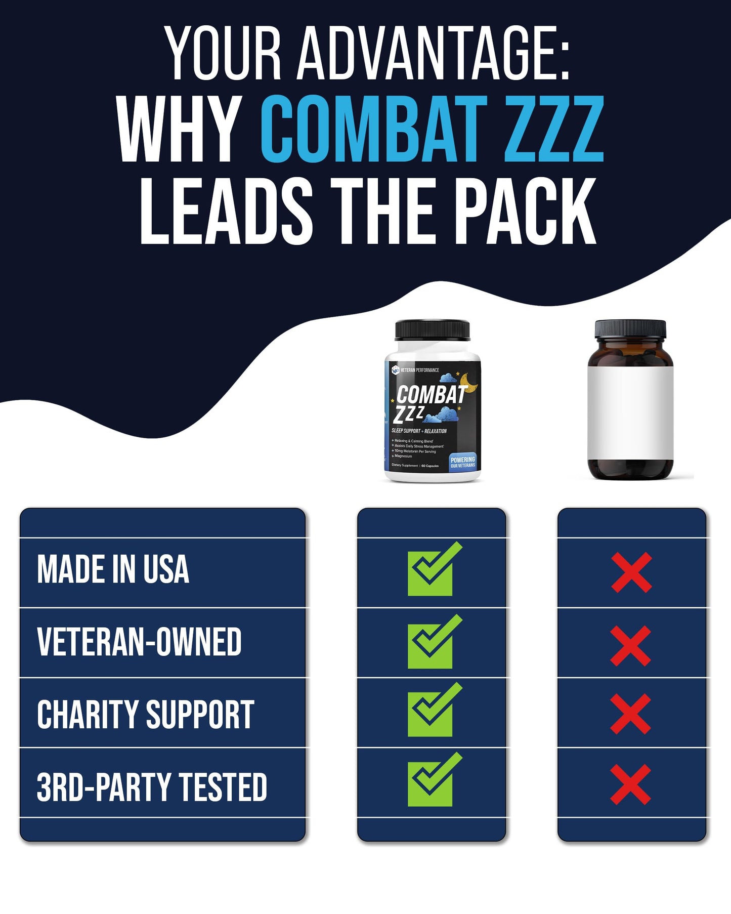 Combat ZZZ 4-in-1 Sleep Aid with Melatonin, Magnesium & L-Theanine – Non-Groggy Formula for Deep Sleep & Restful Recovery – Veteran-Founded, Made in USA (60 Capsules) | Sleep Aid for Adults Veteran Performance buy supplements Au