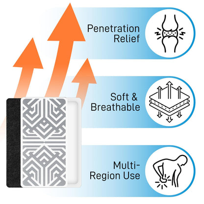 Reusable Pain Relief Patches for Sore Muscle, Includes 3 Adhesives, 1 Patch & 1 Carry Bag, Pain Patches for Neck, Back,Foot, Knee etc, Large&Fast Acting, Easy Adhesive Application Pain Patch-0304 SKAYAHBuy Supplements Australia