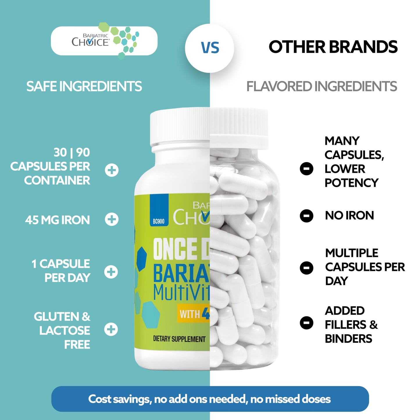 Bariatric Choice Once-Daily Bariatric Multivitamin with 45 mg of Iron | Easy to Swallow Capsule | Vitamin for Bariatric Surgery Patients