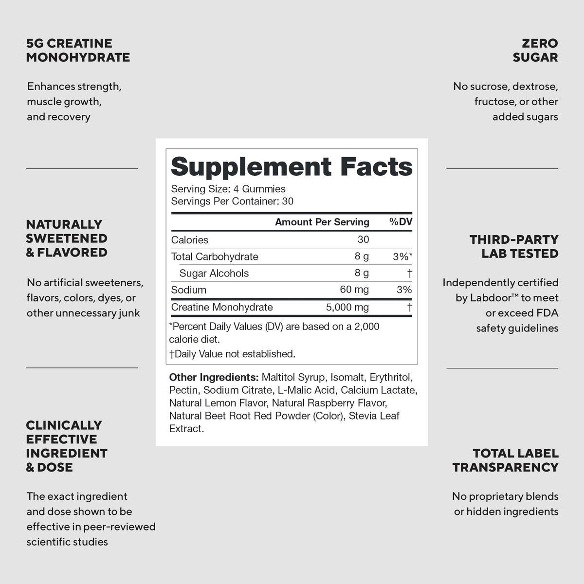 LEGION Creatine Monohydrate Gummies for Men & Women – Clean Chewable Creatine Supplement for Strength, Endurance & Muscle Recovery – 30 Sour Raspberry Lemonade Servings – No Artificial Flavors