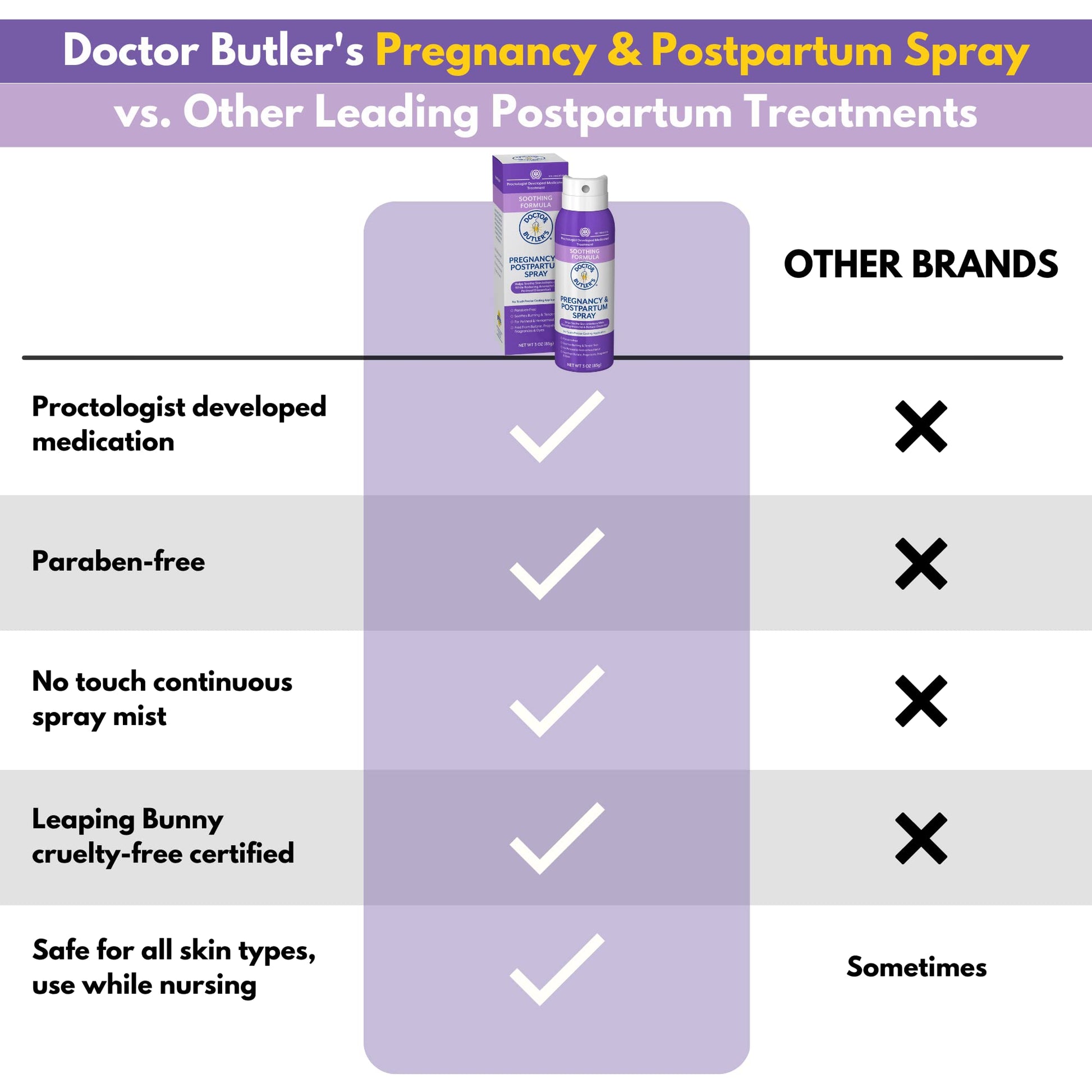 Doctor Butler's Pregnancy & Postpartum Spray - Perineal Spray and Hemorrhoid Treatment with Aloe and Chamomile, Pregnancy Support and Postpartum Essentials, Paraben Free (3oz) Doctor Butler'sBuy Supplements Australia