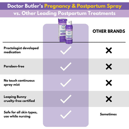 Doctor Butler's Pregnancy & Postpartum Spray - Perineal Spray and Hemorrhoid Treatment with Aloe and Chamomile, Pregnancy Support and Postpartum Essentials, Paraben Free (3oz) Doctor Butler'sBuy Supplements Australia