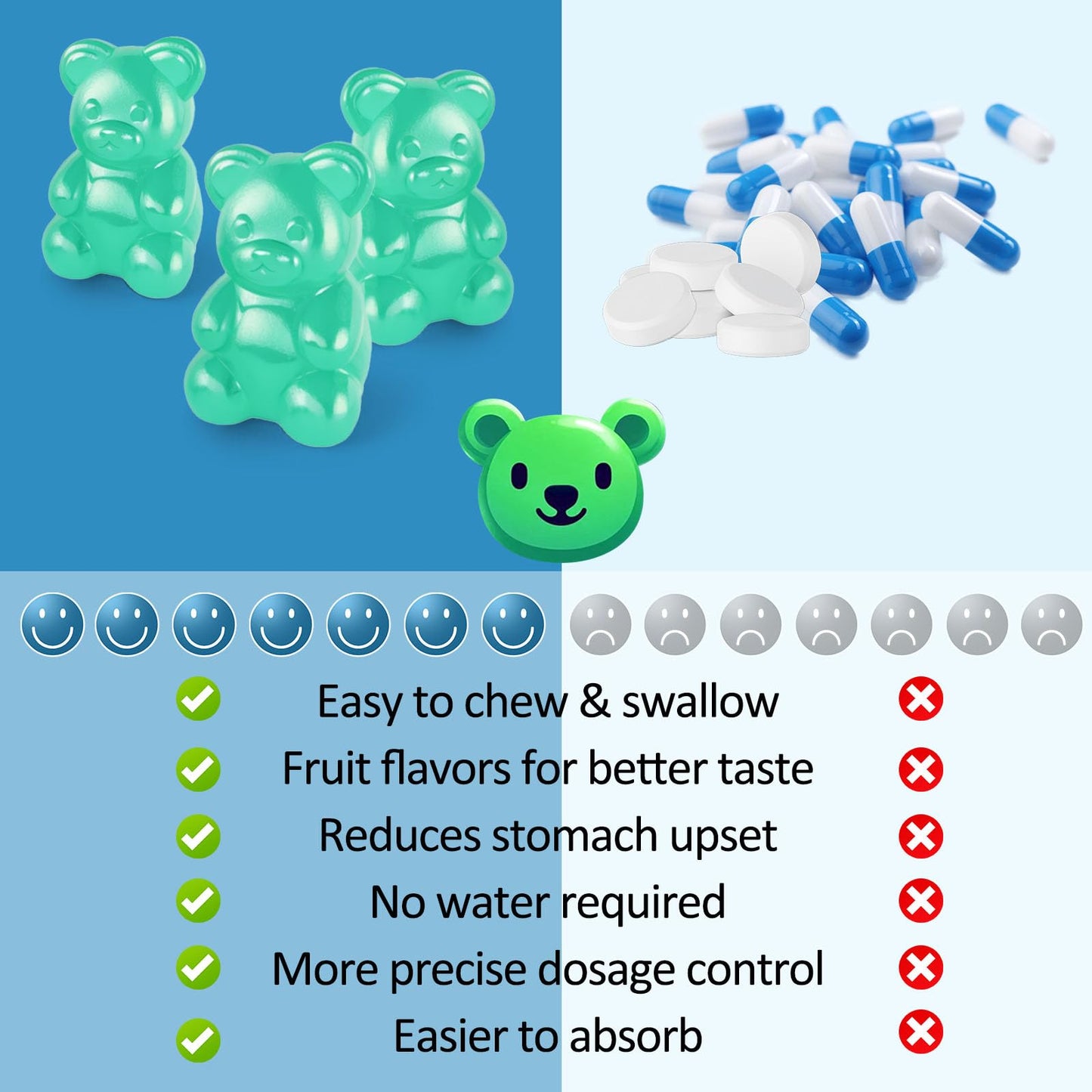 Magnesium Glycinate Gummies 500mg, Sugar-Free for Adults & Kids, Magnesium Gummies for Sleep, Stress & Muscle Relief, Supports Bone & Nerve Health, Vegan, Pectin-Based, 60 Count, Blueberry Flavor TewukyBuy Supplements Australia