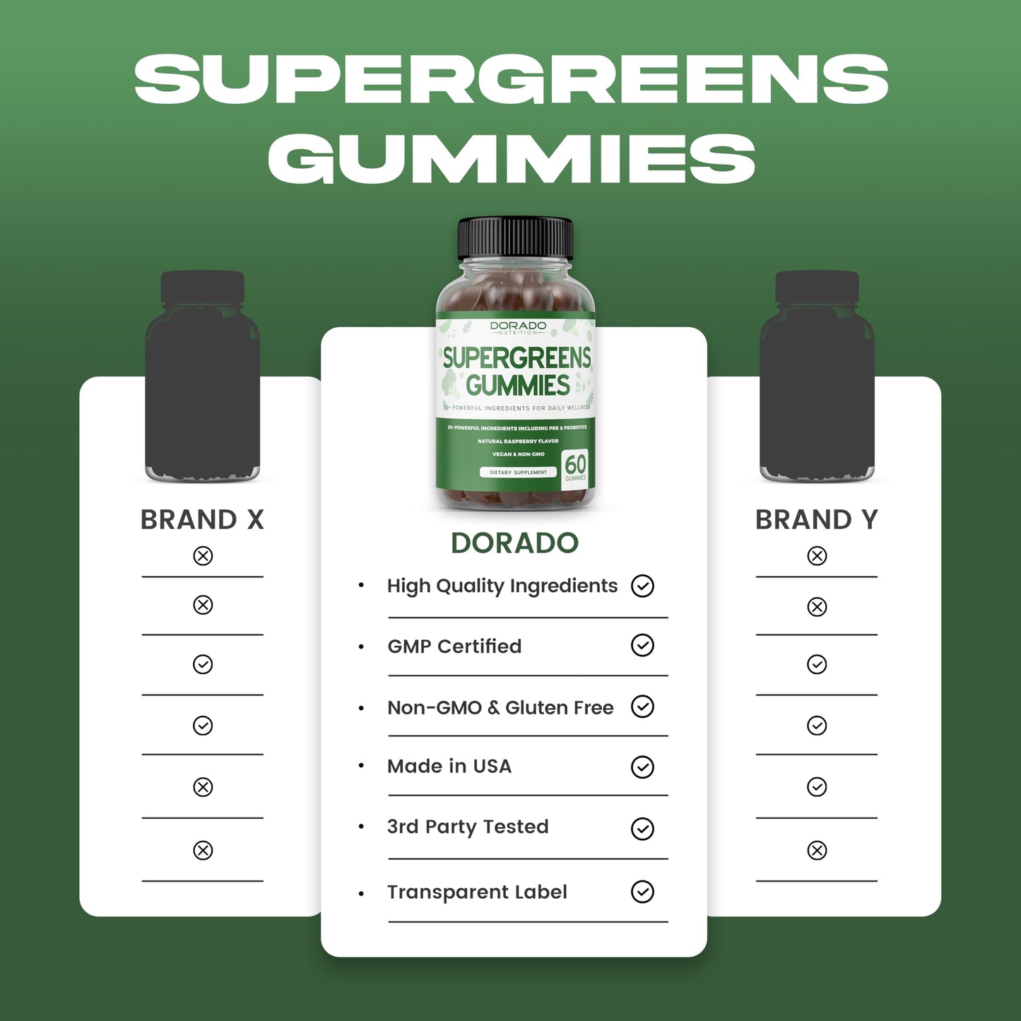 Supergreens Gummies (60 Count) Daily Greens Gummies - Greens Supplements with 8 Ingredient Power Blend - Superfood for Immunity Support for Adults - Third Party Tested, Vegan & USA Made (Pack of 2) DORADO NUTRITION buy supplements Au