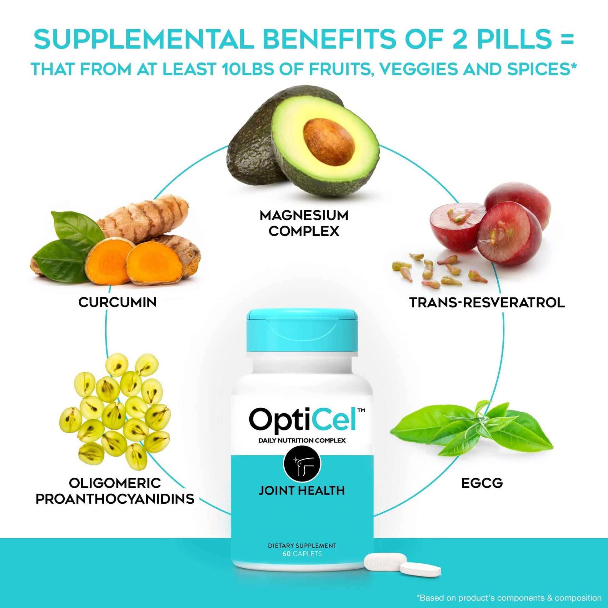 OptiCel Joint Health - Joint Support Supplement, Promotes Easy Movement, Joint Pain Supplement, Supports Muscle Health & Mobility, All Natural, Plant-Based & Non-GMO, 60 Capsules OptiCelBuy Supplements Australia