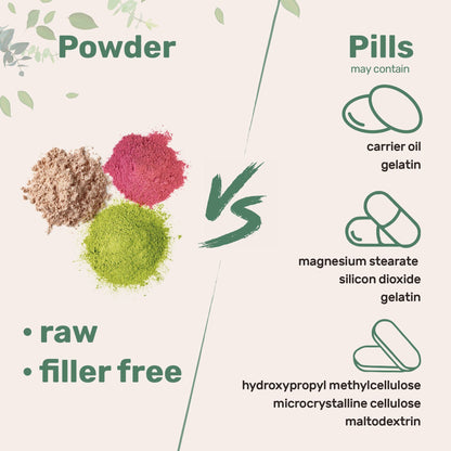 Micro Ingredients Glycine Powder, 1KG (2.2 Pounds), Glycine 1000mg Per Serving, Water Soluble and Products of USA