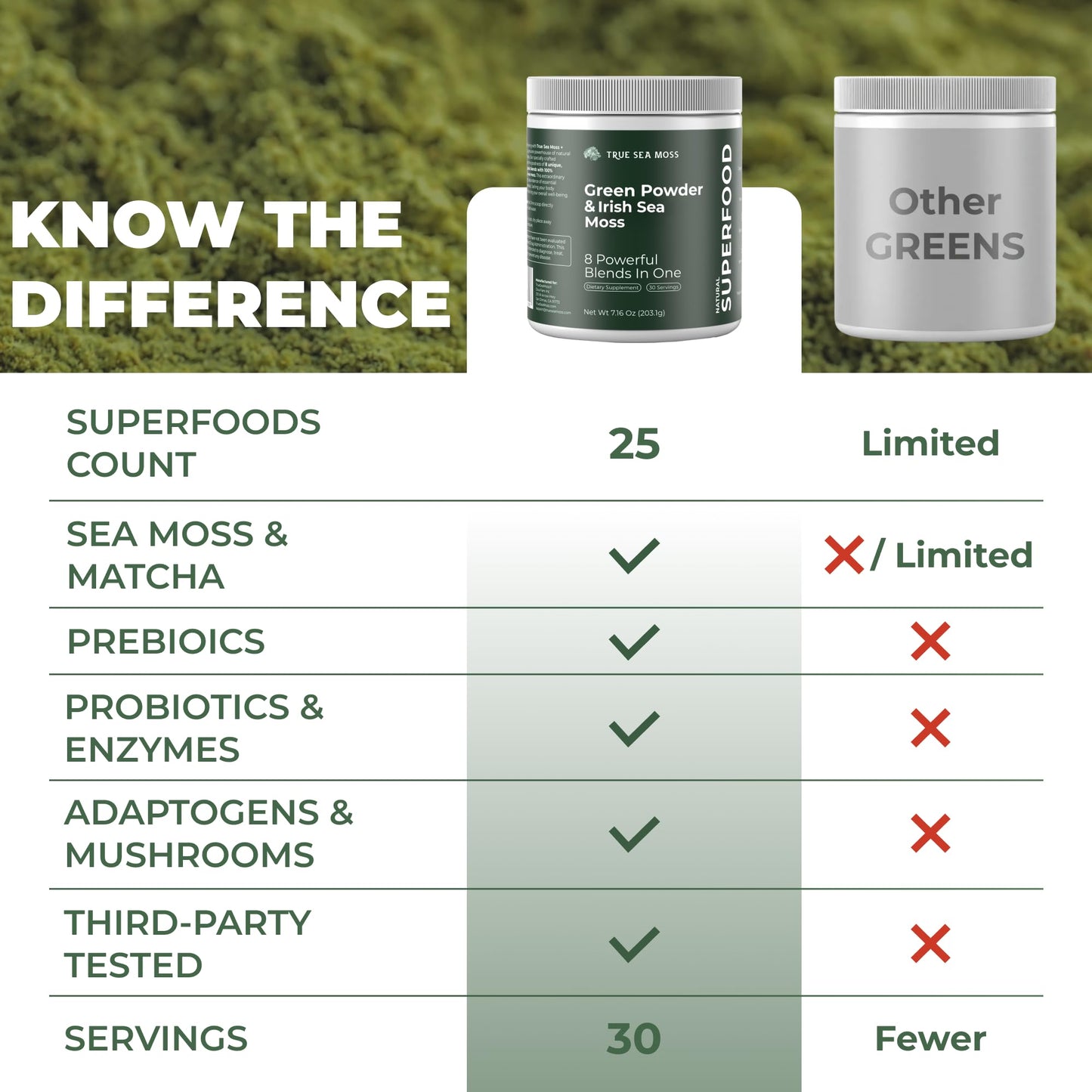 TrueSeaMoss Super Greens Powder with Matcha for Digestive & Gut Health – 25 Superfoods with Probiotics, Prebiotics, Enzymes & Sea Moss – Vegan Superfood Powder for Bloating & Regularity - 30 Servings TrueSeaMossBuy Supplements Australia