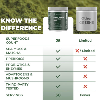 TrueSeaMoss Super Greens Powder with Matcha for Digestive & Gut Health – 25 Superfoods with Probiotics, Prebiotics, Enzymes & Sea Moss – Vegan Superfood Powder for Bloating & Regularity - 30 Servings TrueSeaMossBuy Supplements Australia