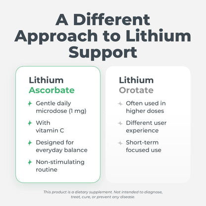 NORMOTIM Lithium Supplement 1 mg Tablets – Non-Drowsy Calm & Focus Support – Memory & Mental Clarity – Fast Dissolve – Compare to Lithium Orotate