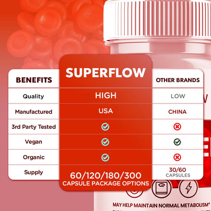 Super Flow Glycogen Support, Official SuperFlow Advanced Formula Glyco Optimizer Capsules, All Natural Super Flow Glycogen Pills, Daily Wellness Supplement to Support Healthy Balance (60 Capsules) Syvor buy supplements Au