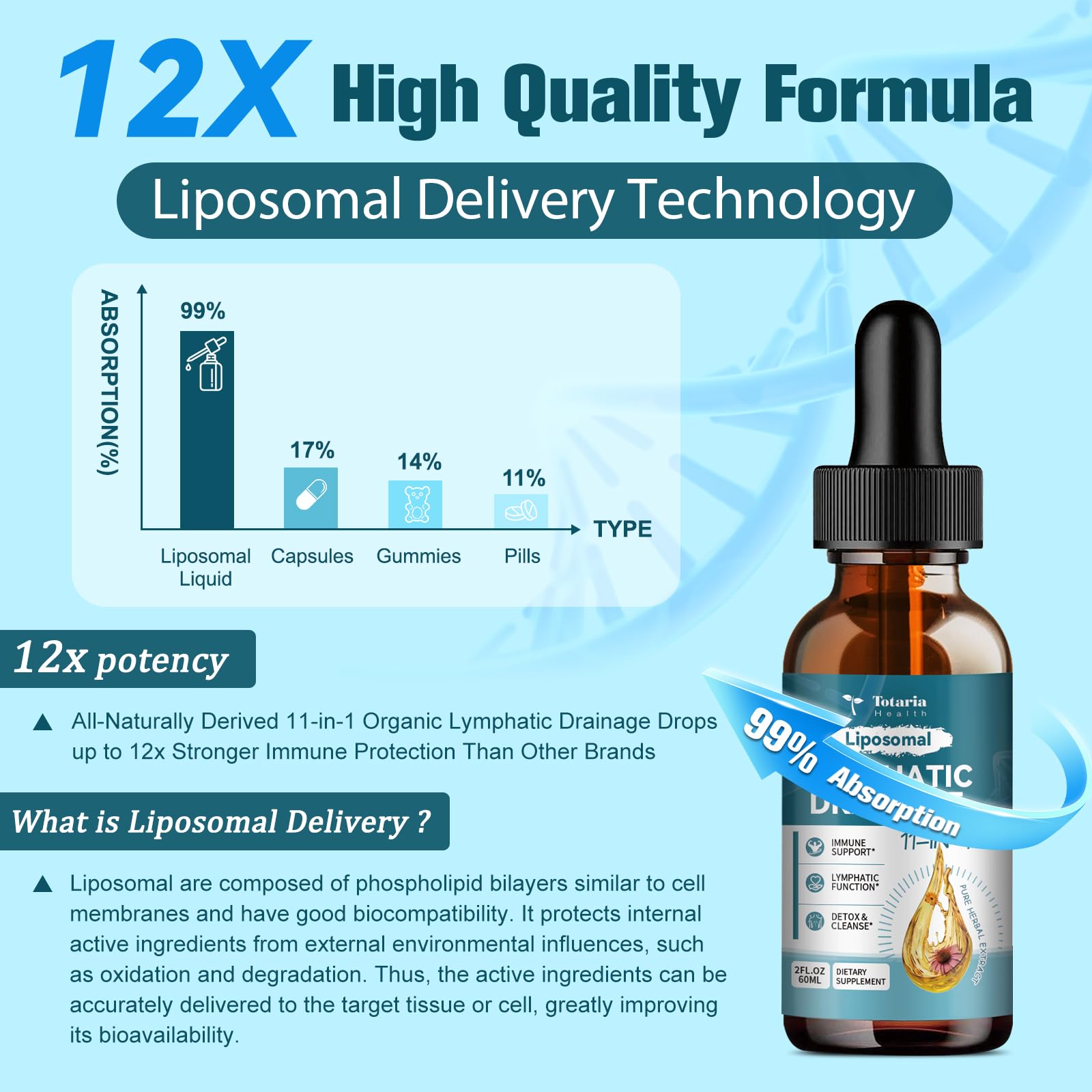 Liposomal Lymphatic Drainage Drops - 11 In 1 Organic Lymphatic Drainage Supplement with Burdock Root, Echinacea, Elderberry, Calendula, Cleavers Herb, Dandelion Supports Lymphatic Health 2 FL.OZ Totaria buy supplements Au