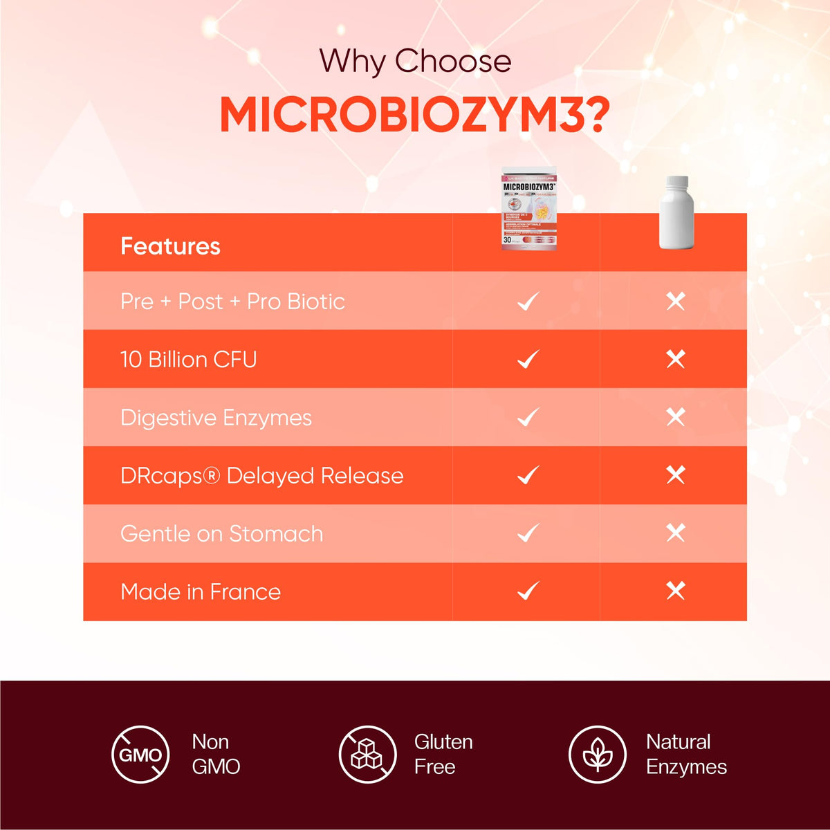ERIC FAVRE Probiotics for Women Digestive Health – Triple Action with Prebiotics and Postbiotics, Reduces Bloating & Gas