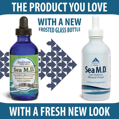 Anderson Sea M.D. Concentrated Trace Mineral Drops, 79 Trace Minerals with Magnesium, Sodium and Chloride Electrolytes - Supports Hydration, Energy