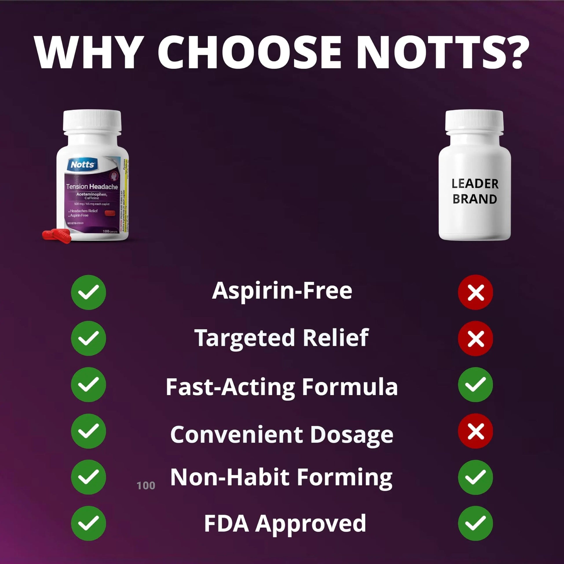 NOTTS Tension Headache Relief Without Aspirin for Head, Neck & Shoulder Pain - 100 Count, Acetaminophen 500 mg Caffeine 65 mg Caplets, for Aches Caused by Tension and Stress. Headache Relief caplets NOTTSBuy Supplements Australia