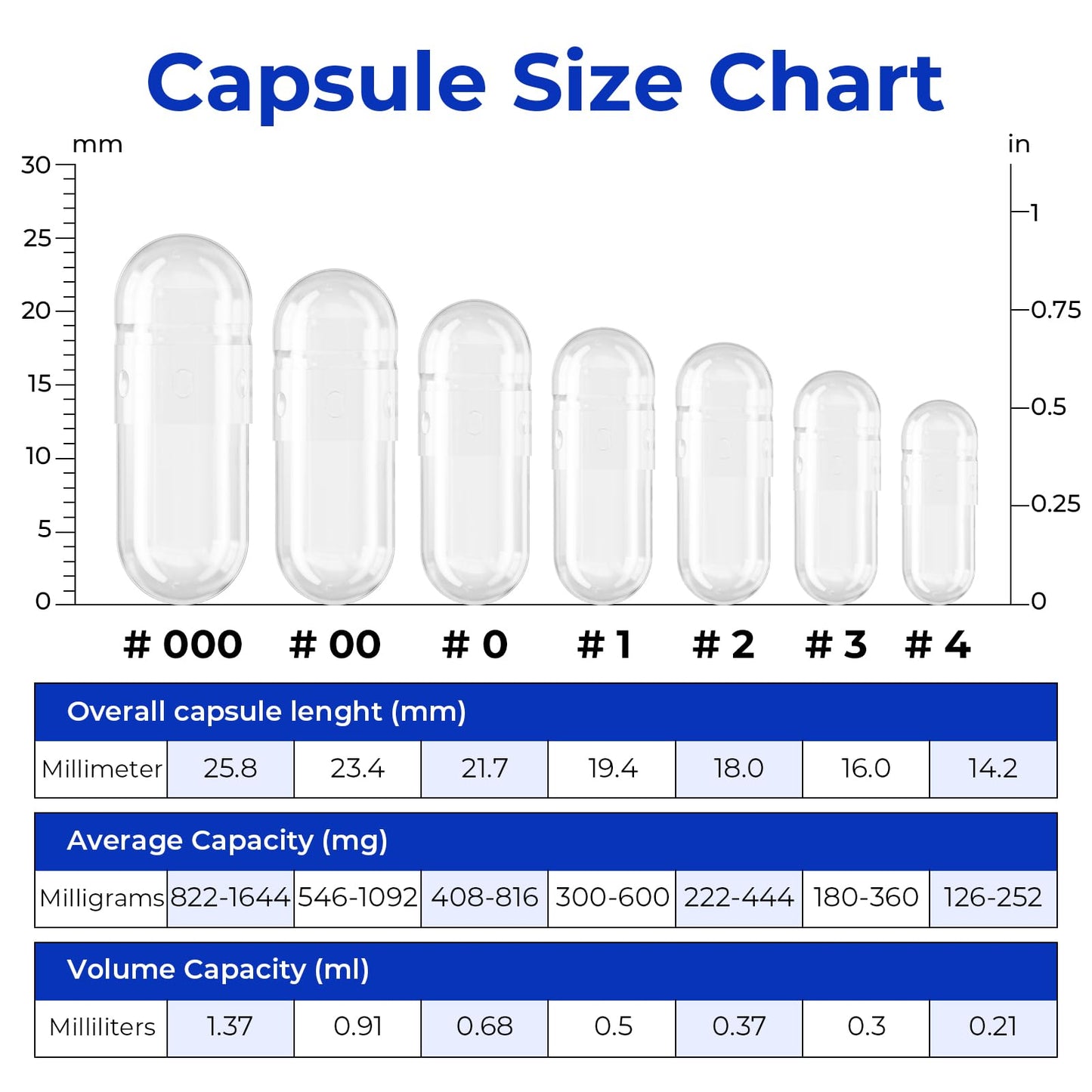 ATLEMISME Empty Vegan Capsules Size 3 - Vegan Capsules DIY Vegetable Capsule Filling - Veggie Caps with 2 Micro Lab Spoons for Capsule Filling ATLEMISMEBuy Supplements Australia