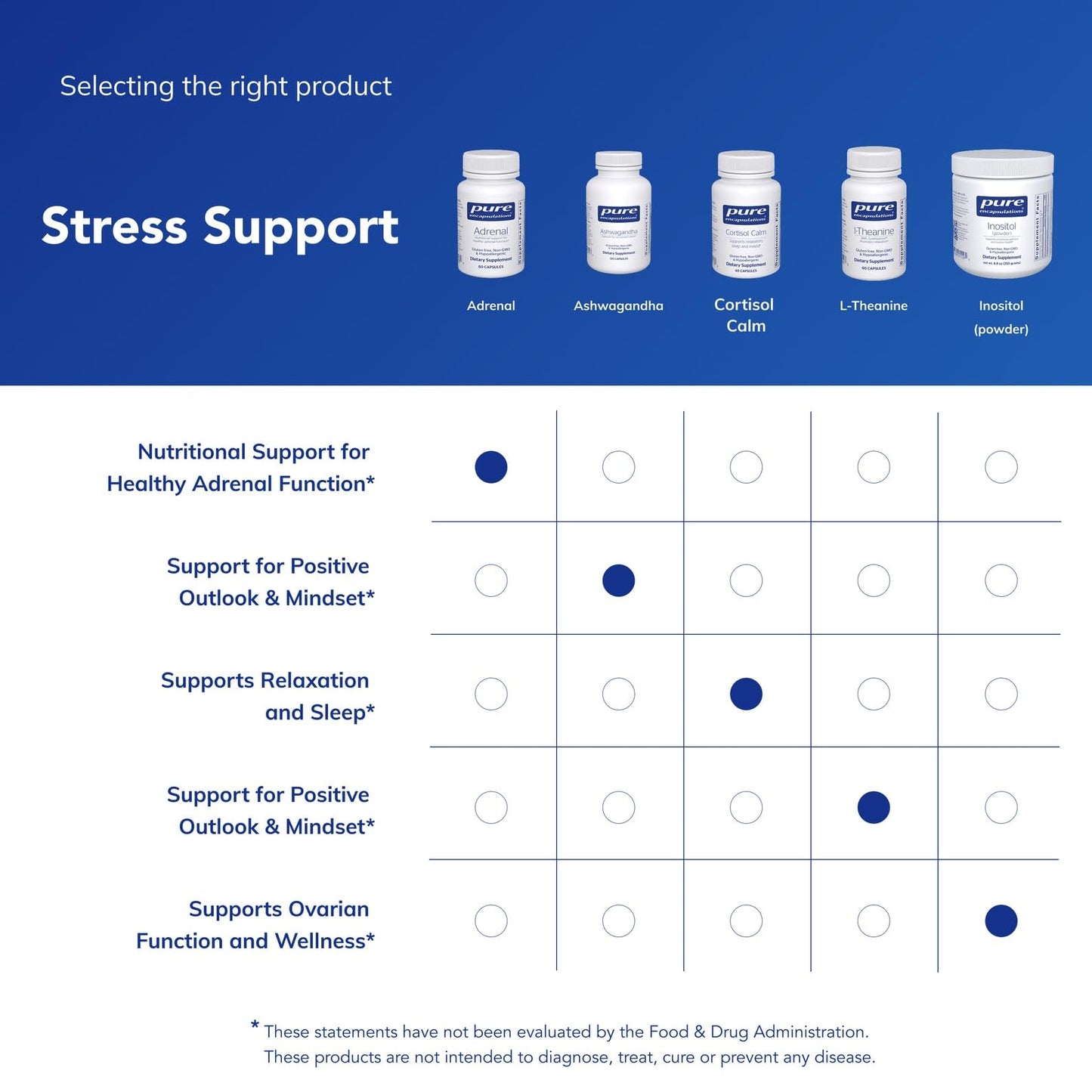 Pure Encapsulations Adrenal Cortex Supplement – Supplement to Support Cortisol Health, Energy Levels, Stress Moderation, and Gland Function
