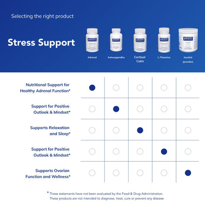 Pure Encapsulations Adrenal Cortex Supplement – Supplement to Support Cortisol Health, Energy Levels, Stress Moderation, and Gland Function
