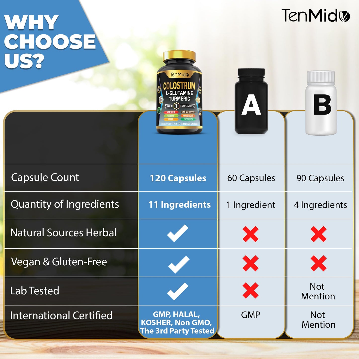 Tenmido Colostrum Supplement - 10in1 Formula - Combine with L- Glutamine, Turmeric, Cayenne Pepper, Apple Pectin, Probiotics, Ginger, and More - Digestive Health, Immune Support - 120 Capsules TenmidoBuy Supplements Australia