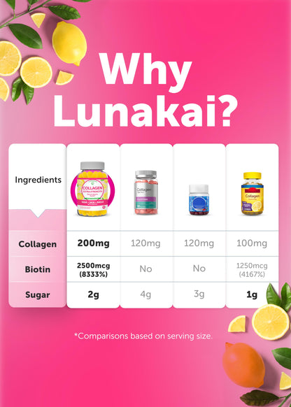 Lunakai USA Made Collagen Peptides Gummies - 200mg Non-GMO Anti-Aging Formula with Biotin, Zinc, Vitamins C