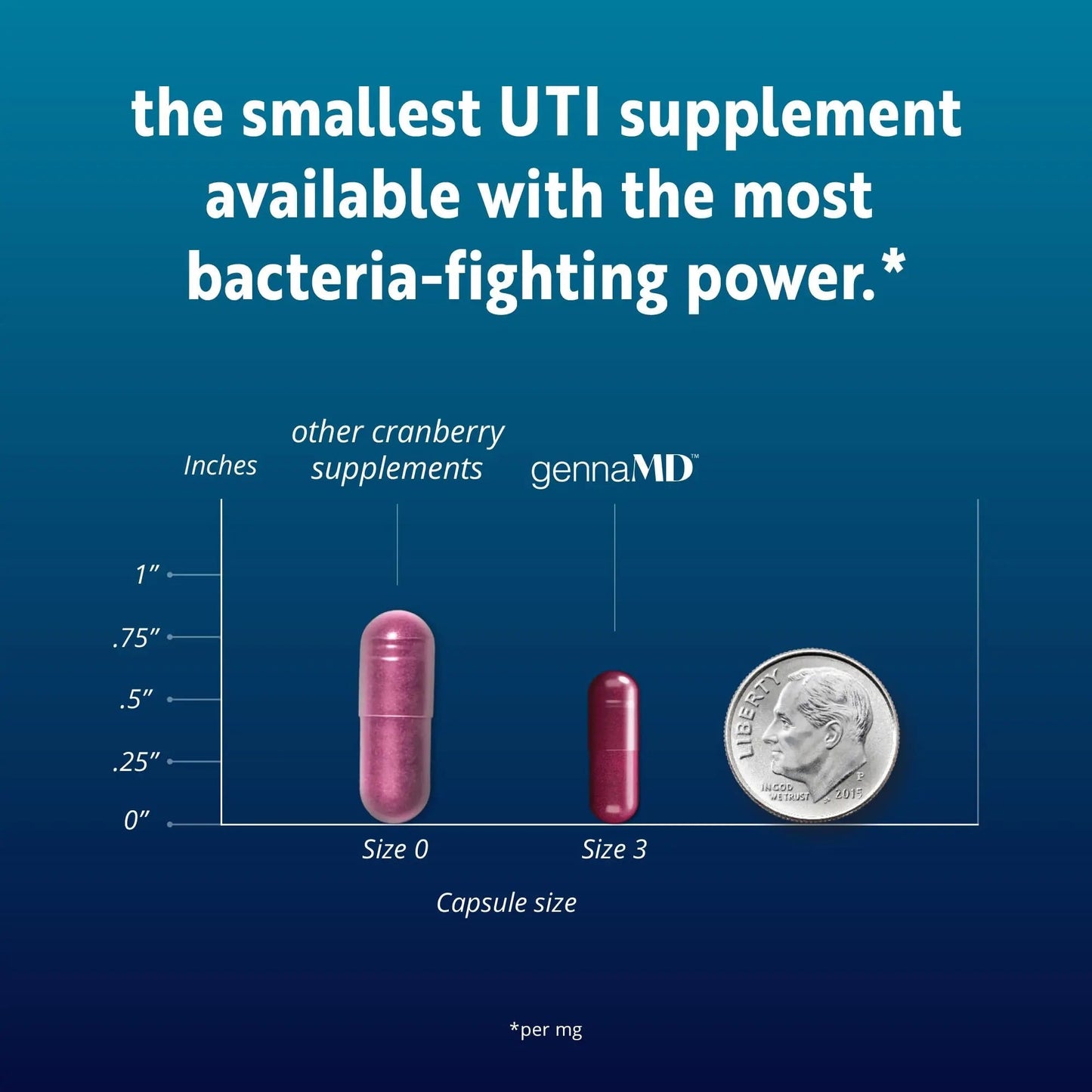 Solv Wellness GennaMD - Maximum UTI Defense - 36 mg Soluble PAC from 100% Cranberry Juice Extract - Highest PAC Concentration in a Small, Easy-to-Swallow Capsule - 30 Capsules Solv WellnessBuy Supplements Australia