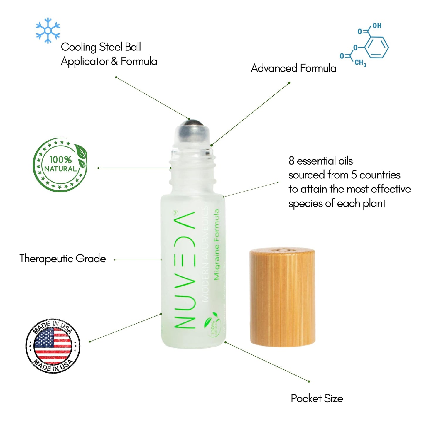 NUVEDA® Advanced Migraine Formula - All Natural Headache Stick | Modern Ayurvedic, Roll On Stick | Therapeutic Grade Essential Oil Aromatherapy | Made in USA NUVEDABuy Supplements Australia