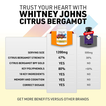 Whitney Johns Citrus Bergamot for Women, Clinically Tested Bergamot Supplement Specifically Formulated for Womens Health and Wellness, Antioxidant, 1200mg, 90 Tablets Whitney JohnsBuy Supplements Australia