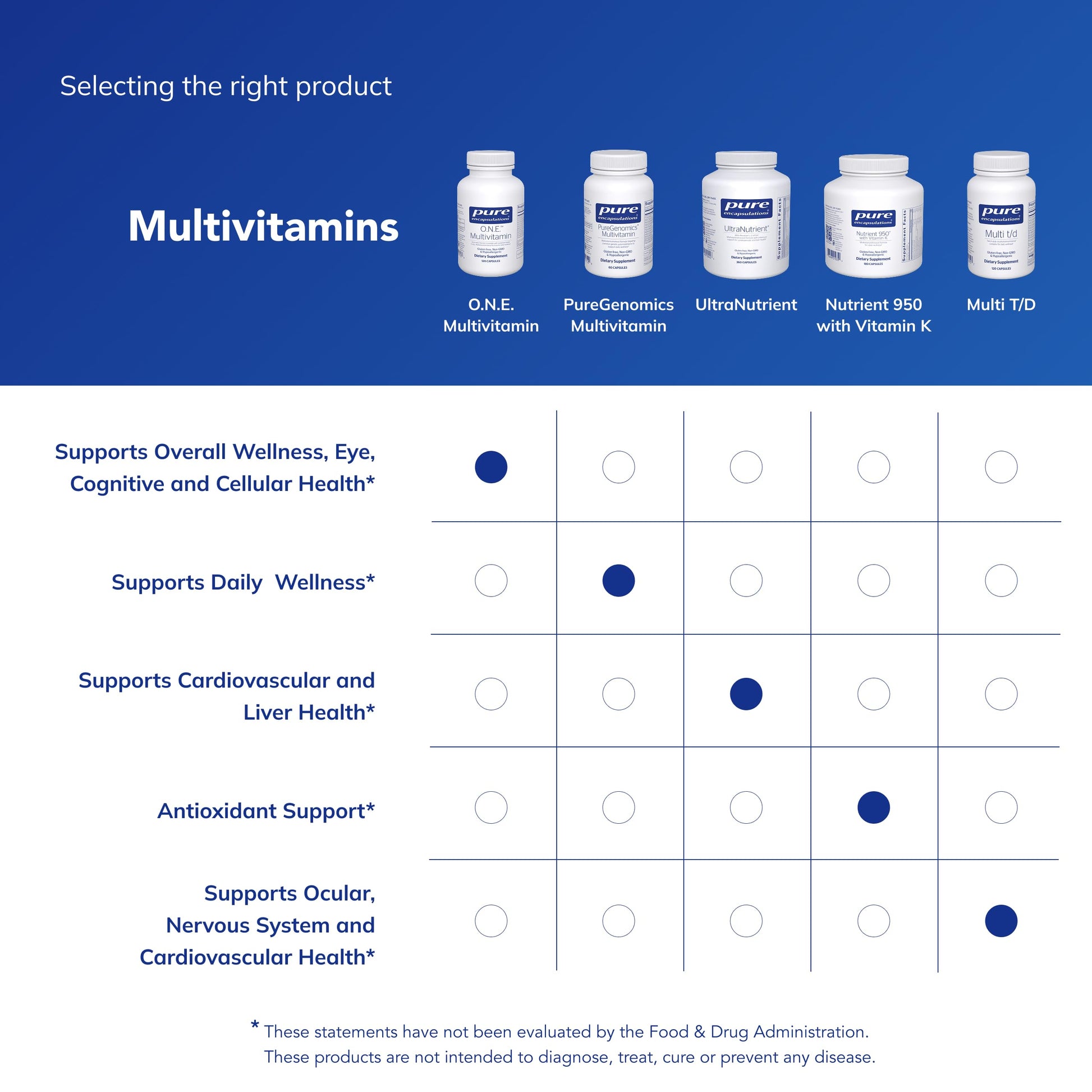 Pure Encapsulations O.N.E. Multivitamin - Once Daily Multivitamin with Antioxidant Complex Metafolin, CoQ10, and Lutein to Support Vision, Cognitive Function, and Cellular Health* - 120 Capsules Pure EncapsulationsBuy Supplements Australia