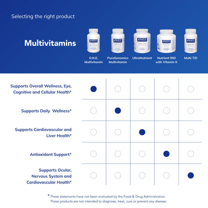 Pure Encapsulations O.N.E. Multivitamin - Once Daily Multivitamin with Antioxidant Complex Metafolin, CoQ10, and Lutein to Support Vision, Cognitive Function, and Cellular Health* - 120 Capsules Pure EncapsulationsBuy Supplements Australia