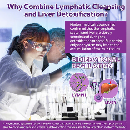 Lymphatic Drainage - Liver Cleanse Detox & Repair Drops, Liposomal Milk Thistle, Echinacea, Artichoke, Dandelion, Turmeric, ''Lymph-Liver'' Cleanse Detox Supplement, Immune & Health, Vegan, 2 Fl.Oz GZ HAOYUAN buy supplements Au