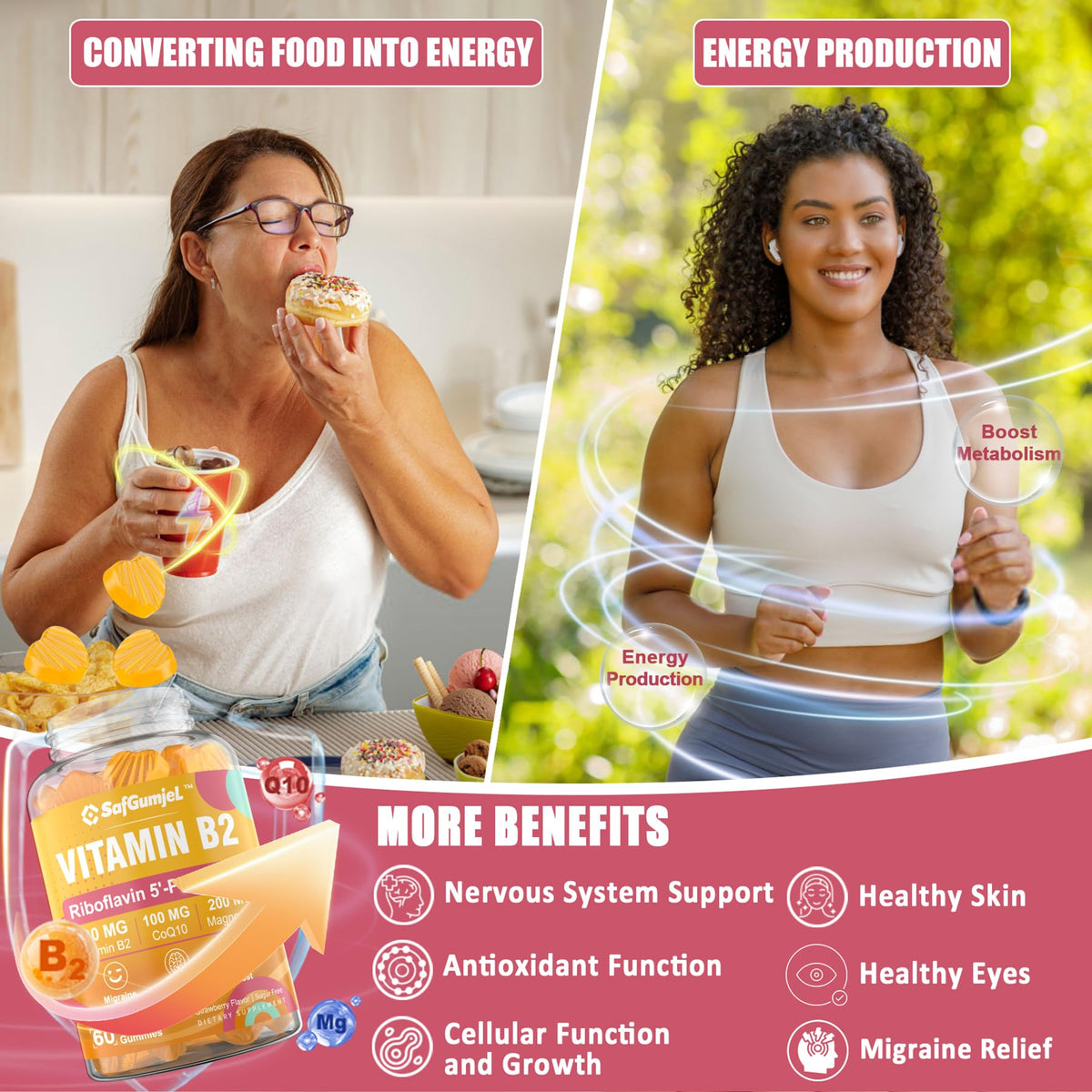 Safgumjel Vitamin B2 Gummies | Riboflavin 400mg with Magnesium & CoQ10 for Migraine Relief & Headache Relief | Sugar Free, Vegan, Strawberry Flavor, 60 Count