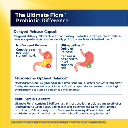 Renew Life Ultimate Flora Probiotics for Men 65 Billion CFU Delayed Release Vegan Capsules | Digestive Health | Immune Health | Dairy Free | 30 Count