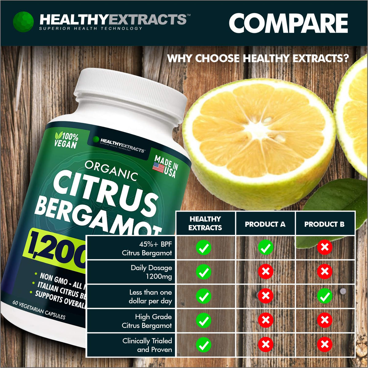 Citrus Bergamot Supplement – 150:1 Extract, 1200mg per Serving, 70% Polyphenols, Italian Sourced, 60 Count, 1 Month Supply, Made in the USA