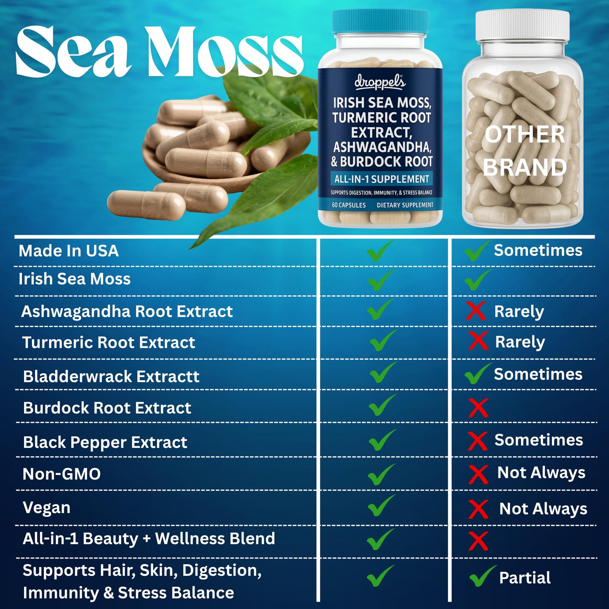 Droppels Irish Sea Moss Capsules with Turmeric Root, Ashwagandha, Black Pepper & Burdock Root – Natural Mineral Blend for Immune, Digestion, Joint & Energy Support – Vegan, Non-GMO – 60 Capsules Droppels buy supplements Au
