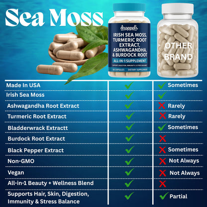 Droppels Irish Sea Moss Capsules with Turmeric Root, Ashwagandha, Black Pepper & Burdock Root – Natural Mineral Blend for Immune, Digestion, Joint & Energy Support – Vegan, Non-GMO – 60 Capsules Droppels buy supplements Au